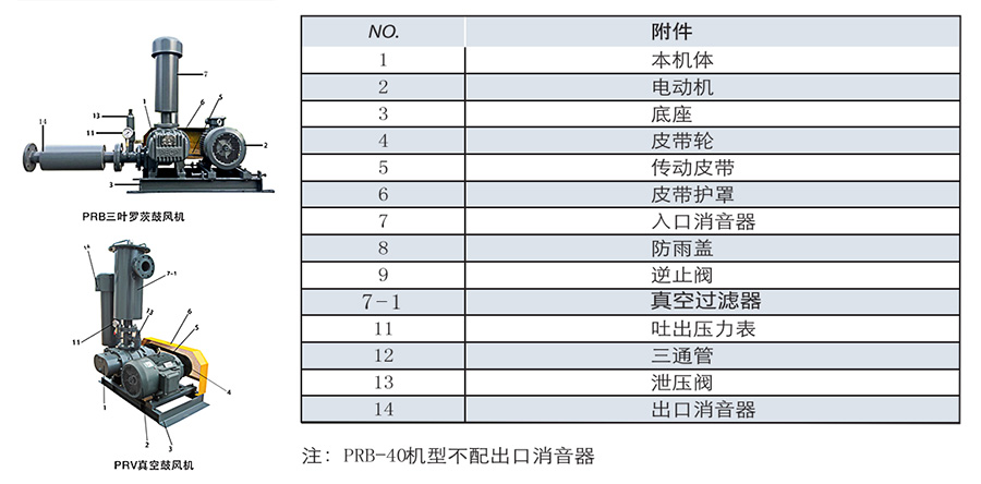 三葉羅茨風機