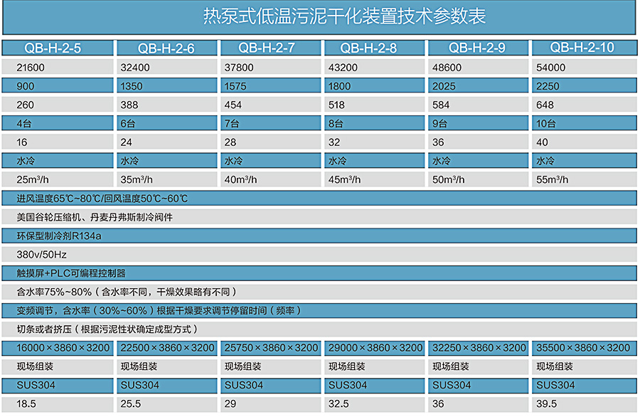 工業污泥干化設備