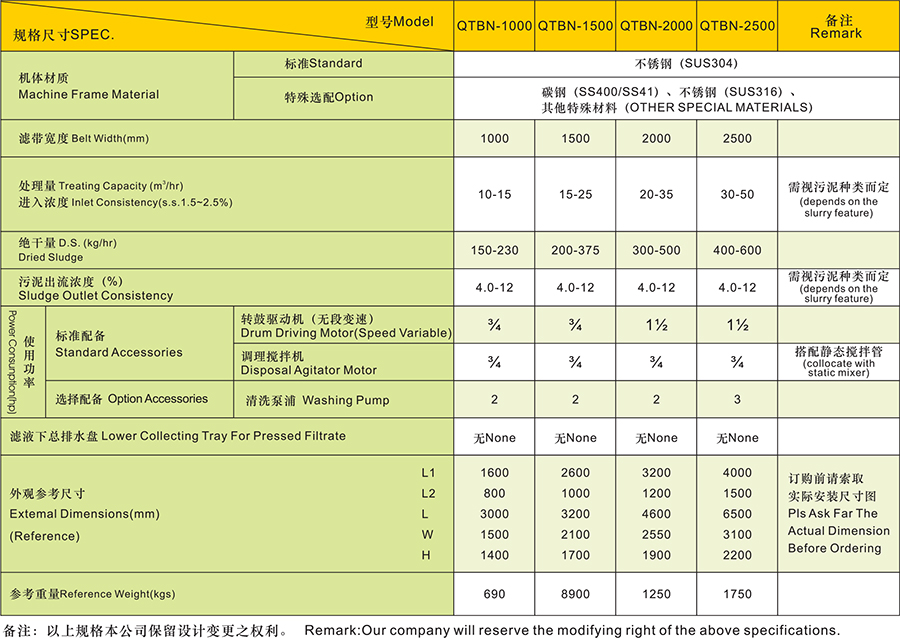 帶式污泥濃縮機
