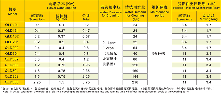 疊螺污泥機