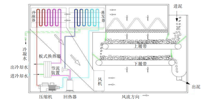 污泥干燥機出現(xiàn)結塊怎么處理?.png