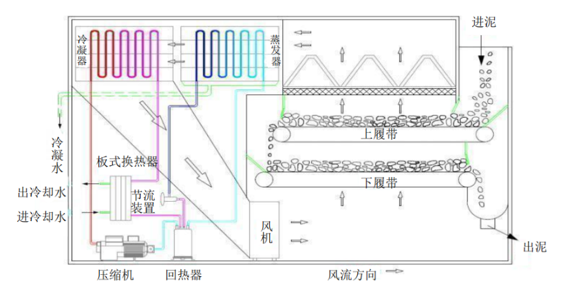 污泥干化處理設備有什么特點?.png 污泥干化處理設備有什么特點?.png