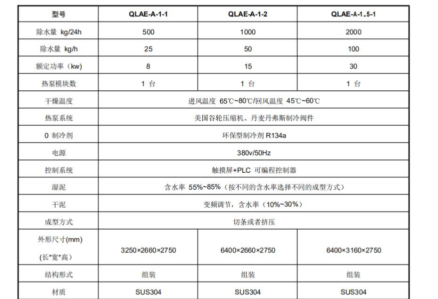 熱泵污泥干燥機數據68.png